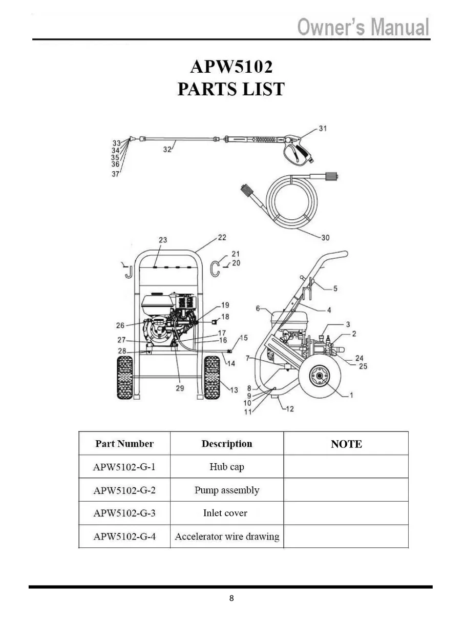 ALL POWER, APW5102, IPL.8